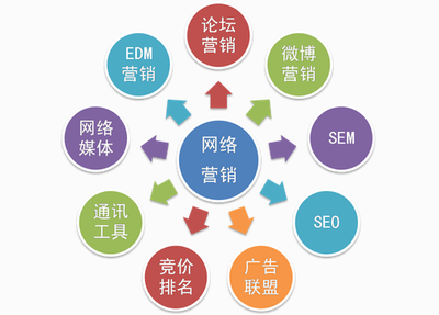 推廣代理項(xiàng)目名稱 打造高效增長的營銷引擎