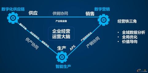 加速推廣數(shù)字化管理，賦能工業(yè)企業(yè)創(chuàng)新發(fā)展