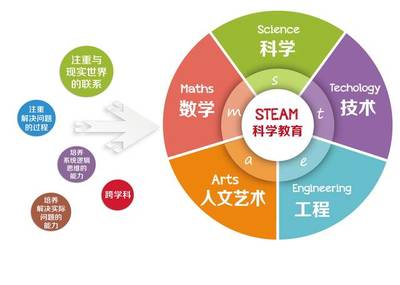 少兒編程品牌‘編玩邊學(xué)’市場定位深度解讀與技術(shù)推廣策略