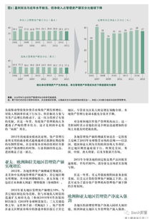 全球資產(chǎn)管理報告 現(xiàn)狀、趨勢與未來展望