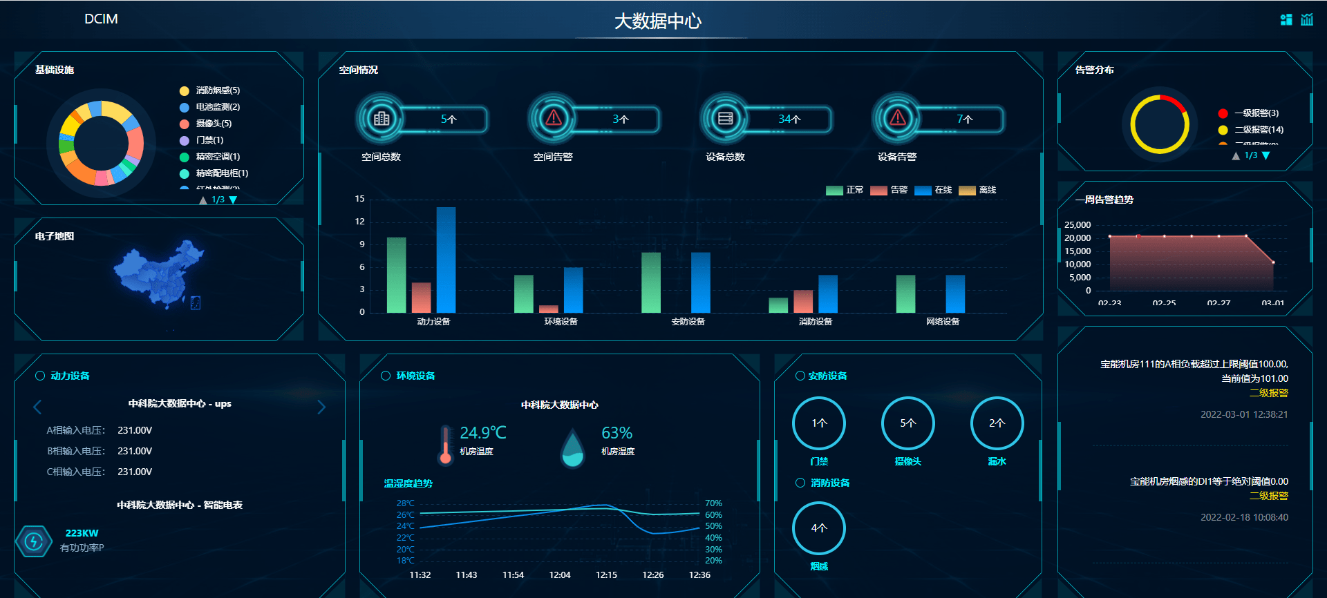 什么是混合云數據中心管理系統-hybriddcim 資產、設備、業務和投資管理的融合