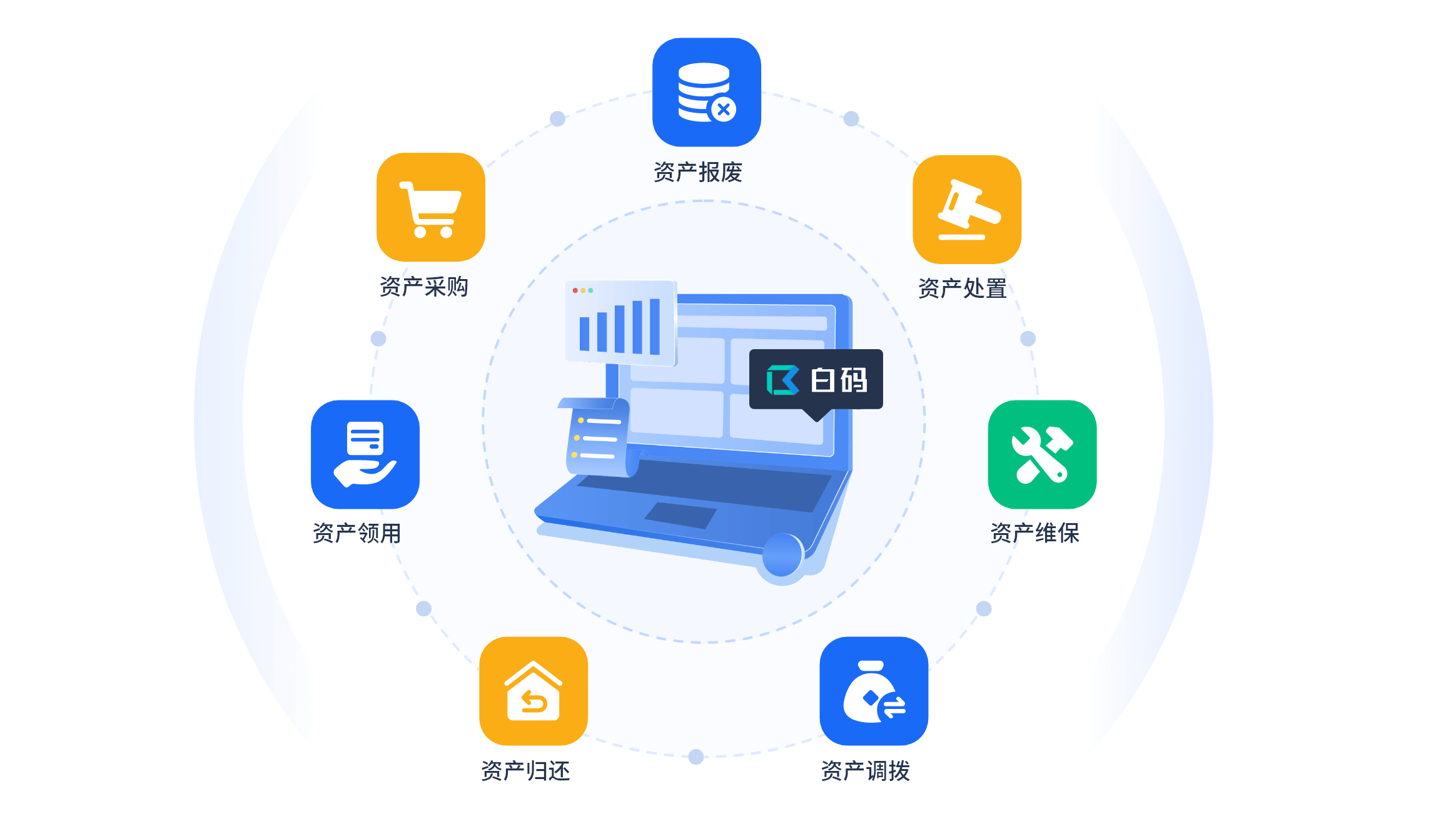 有效資產(chǎn)管理的八個(gè)核心步驟與三大常見誤區(qū)規(guī)避